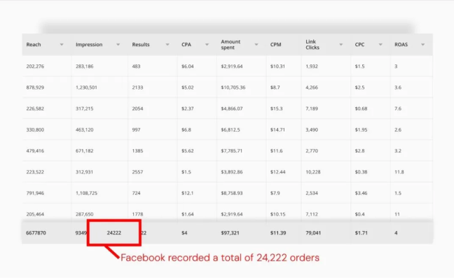 Facebook Sales Data